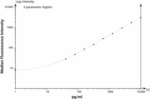 Hu il-12/il-23p40 cba fl 1 x 100 tests