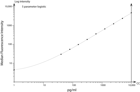 Hu granzyme b cba flex s 1 x 100 tests