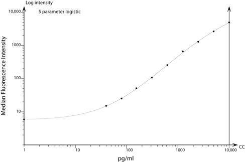 Hu hu solbl cd14 cba flex set - 100 tests 1 x 100 tests