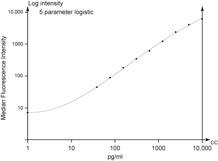 Rat il-2 cba flex set - 100 tests 1 x 100 tests