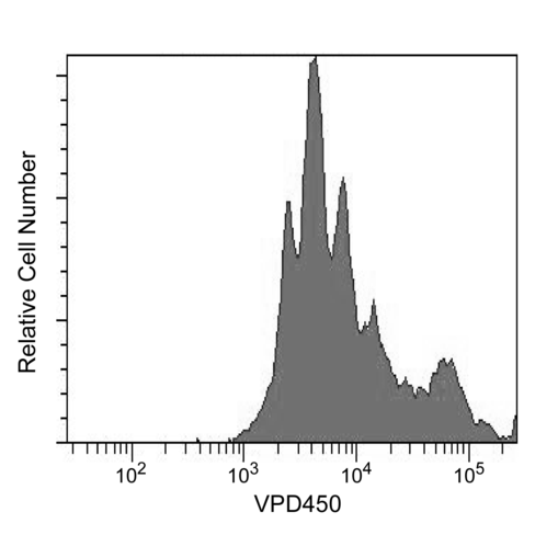Violet proliferation dye 1 mg