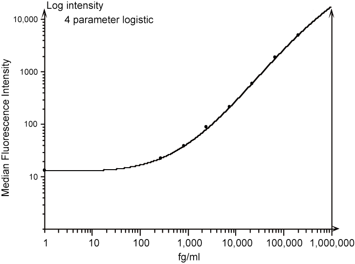 Hu ifn-gma es cba flex s 1 x 100 tests