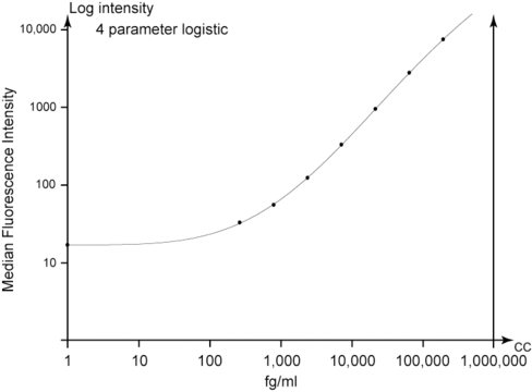 Hu il-2 es cba flex set a4 - 100 tests 1 x 100 tests