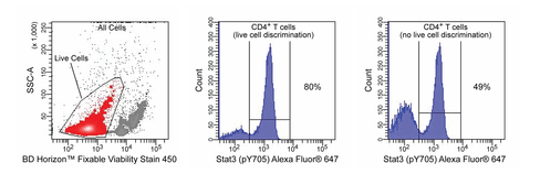 Fixable viability stain 1 x 0.1 mg