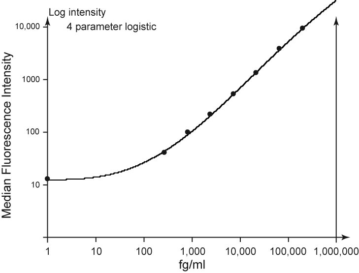 Ms il-17a es cba flex 1 x 100 tests