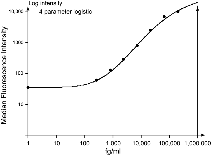 Ms il-4 es cba flex set 1 x 100 tests