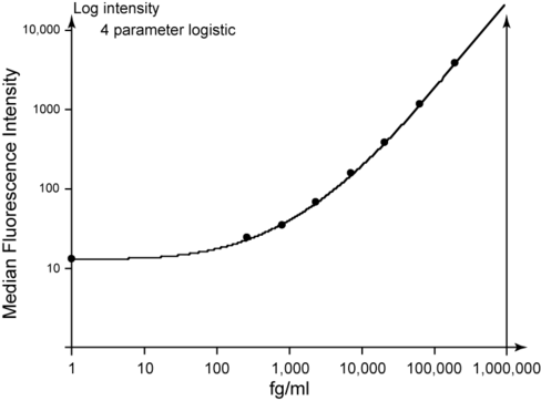 Ms il-1 bta es cba flex 1 x 100 tests