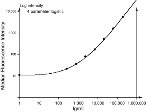 Ms tnf es cba flex set 1 x 100 tests