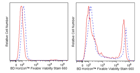 Fixable viability stain 660 100ug 1 x 0.1 mg