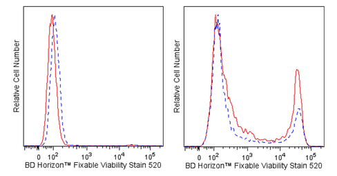 Fixable viability stain 1 x 150 µg