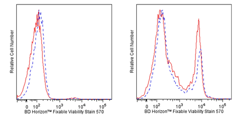 Fixable viability stain 570 150ug 1 x 150 µg