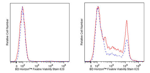 Fixable viability stain 620 100ug 1 x 0.1 mg