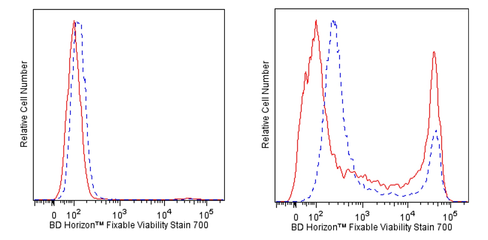 Fixable viability stain 700 100ug 1 x 0.1 mg