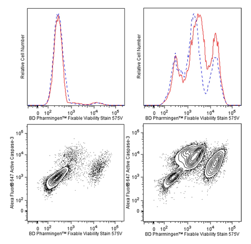 Fixable viability stain 1 x 0.2 mg