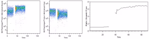 Indo-1 am 500ug 1 x 500 µg