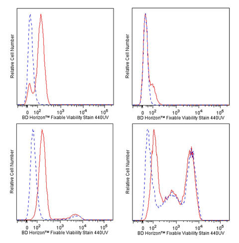 Fixable viability stain 440uv 200ug 1 x 0.2 mg