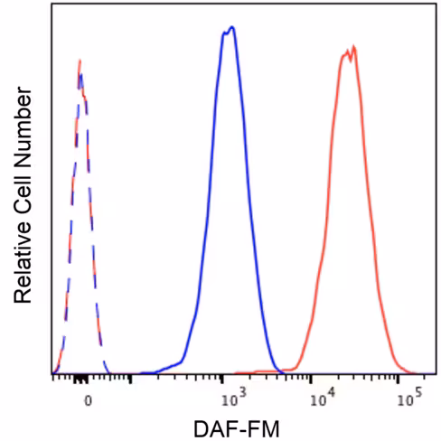 Daf-fm da 500ug 1 x 500 µg