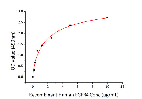 Recombinant human fgf-19 protein 20 µg