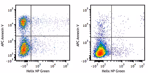 APC Annexin V 25 tests