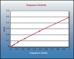 Caspase 3 colorimetric assay kit 100 TESTS