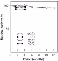 Creatininase from pseudomonas sp. 1 KU