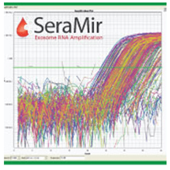 Seramir control spike-in small rna and qpcr assay 100 assay(s)