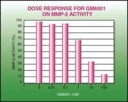 Gm6001 mmp inhibitor- 1 mg