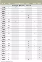 Collagenase type v 1 g