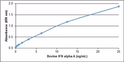 Recombinant bovine interferon alpha a 0,005 mg