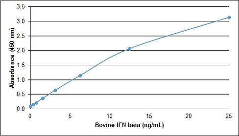 Recombinant bovine interferon beta 0,005 mg