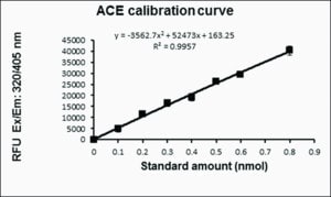Ace1 angiotensin i converting enzyme a 1 kit