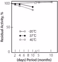 Glycerol dehydrogenase from cellulomona 1 KU