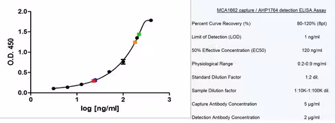 NATIVE HUMAN IgM 5 mg