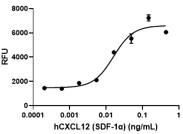 Recombinant Human CXCL12 (SDF-1 Alpha) (carrier-free) 25 µg