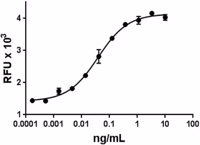 Recombinant Mouse IL-33 (carrier-free) 25 µg