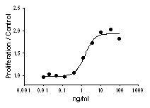 Recombinant Mouse IL-7 (carrier-free) 10 µg