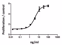 Recombinant Mouse M-CSF (carrier-free) 25 µg