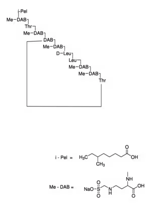 Colistin methanesulfonate sodium 10mu 10 MU