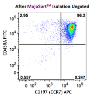 MojoSort Human CD4 Naïve T Cell Isolation Kit 200 tests