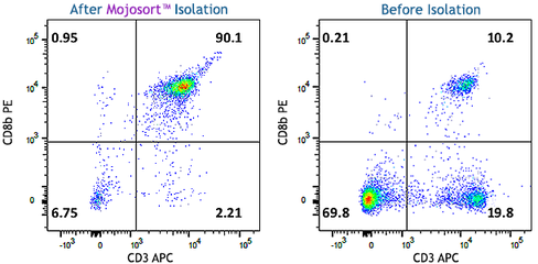 MojoSort Mouse CD8a Selection Kit 20 tests