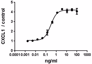 Recombinant Mouse IL-25 (IL-17E) (insect expressed, CF) 10 µg
