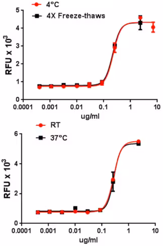Recombinant Mouse TNFSF9 (4-1BBL) (carrier-free) 100 µg