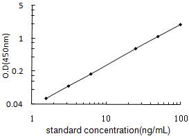 F2 elisa kit (rat) 96 Tests