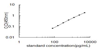 Cmklr1 elisa kit (human) 96 Tests