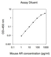 Mouse amphiregulin elisa kit 1 kit