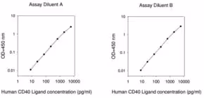 Human cd40l elisa kit 1 kit