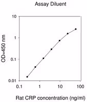 Rat crp/c-reactive protein/elisa kit 1 kit