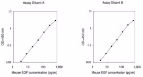 Mouse egf elisa kit 1 kit
