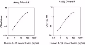 Human il-1 beta elisa kit 1 kit