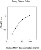 Human mmp-3 elisa kit 1 kit